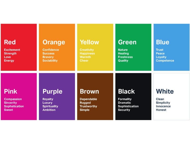 Color-personality trait chart